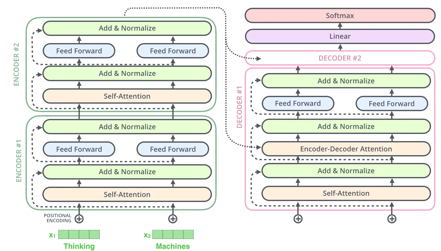 65f26289870cb15ee3f1216b_transformer_resideual_layer_norm_3.png